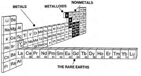 The actual position of lanthanides in the Periodic Table Table 4 ...