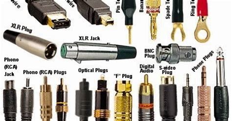 Tradeindia Business News: Most Popular Types of Audio and Video Cable ...