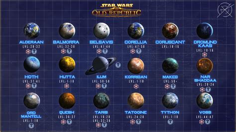 Planet List and Alignment Poster : swtor