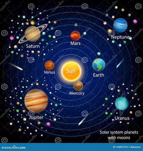 Solar System Planets With Moons, Vector Education Diagram | CartoonDealer.com #165097270