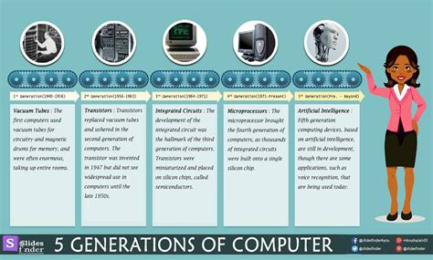 5 Generations of Computer