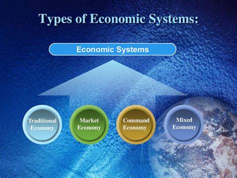 Economic systems - презентация онлайн