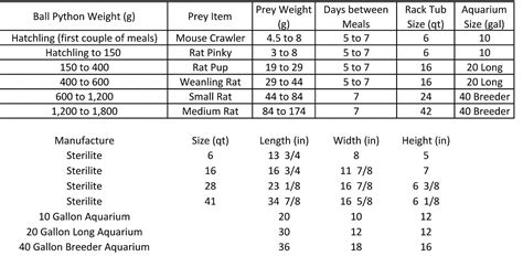 Feeder Size Chart/Recommendations