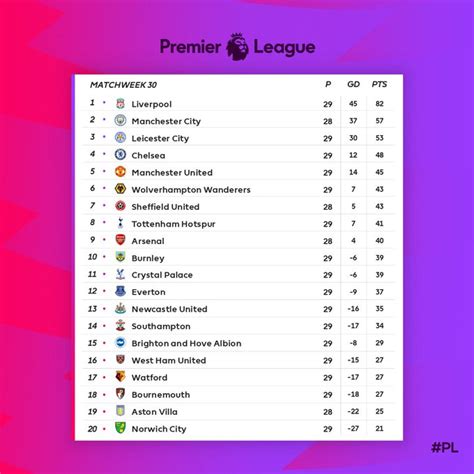 When Will Premier League Resume? UK Lockdown Extended Another 3 Weeks