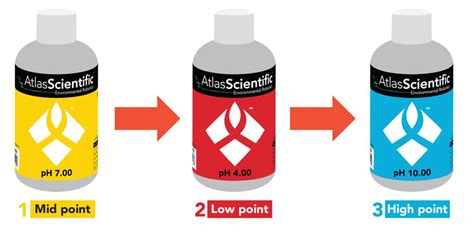 ph Probe Calibration Explained | Atlas Scientific