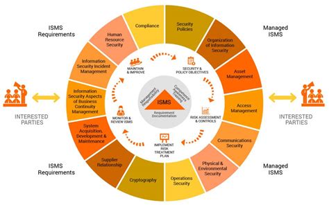 ISO/IEC 27001 Information Security Management System - Con Cert Quality Management GmbH (CCQM ...