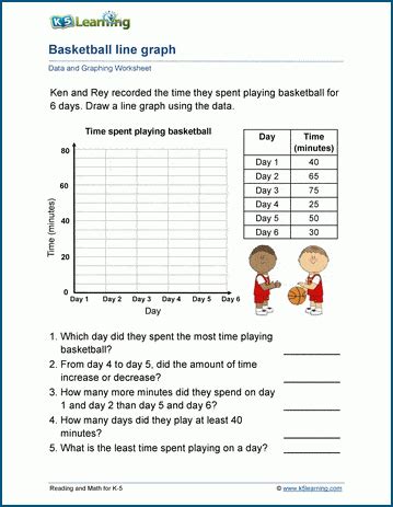 Line Graph Worksheets For Kids