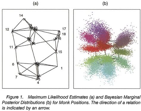 Latent Space Approaches to Social Network Analysis | Mark S. Handcock