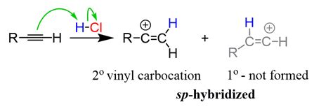 Hydrohalogenation of Alkynes with Practice Problems