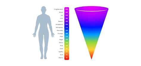 heroic land chapter emotional vibrational scale pdf - thelostinbooks.com