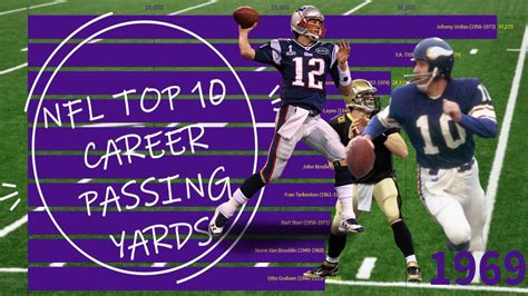 Top 10 NFL Career Passing Yard Leaders - All Time NFL Passing Yards Leader - YouTube