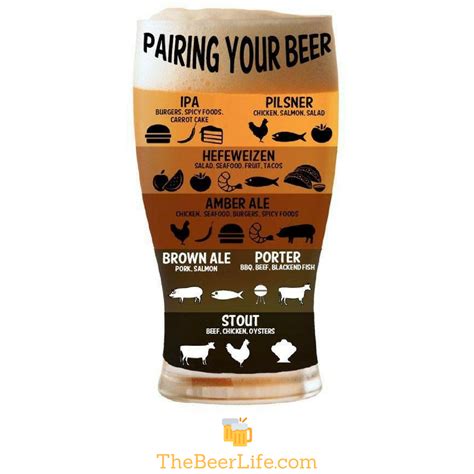 Which is your favorite pair? Share it with us :) | Beer food pairings ...