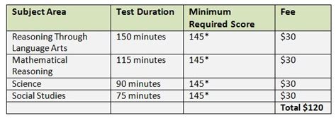 GED® Testing | Kishwaukee College