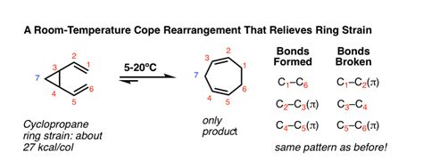 The Cope and Claisen Rearrangements – Master Organic Chemistry