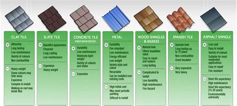 Roofing Materials Overview - Alpha Construction Group | Alpha ...