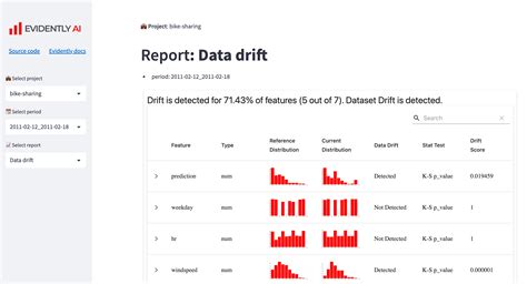 A tutorial on building ML and data monitoring dashboards with Evidently and Streamlit