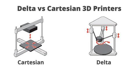 🥇 Types of 3D Printers, the definitive guide 2020