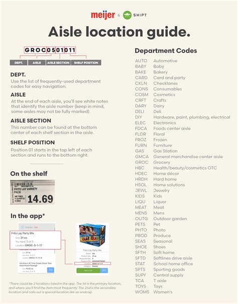 Meijer Store Layout Map