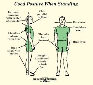 Good Posture: Its Importance, Benefits, and How-To | The Art of Manliness