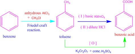 Benzene to benzoic acid-Gattermann-Koch reaction - CHEMSOLVE.NET