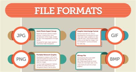 A Quick Tutorial In Graphical File Formats - OLCBD.net