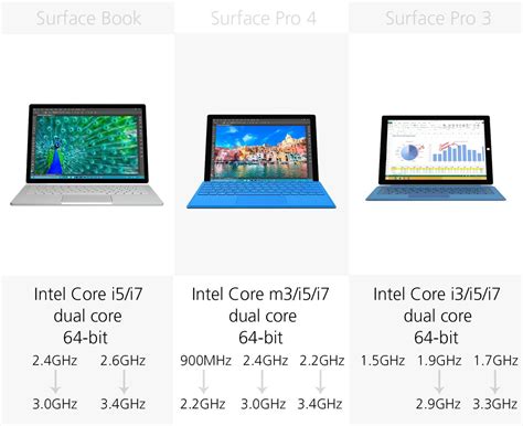 2015 2-in-1 Comparison Guide | Laptop comparison, Tablet laptop, Tablet