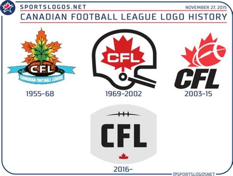 CFL Launches Brand New League Logo – SportsLogos.Net News