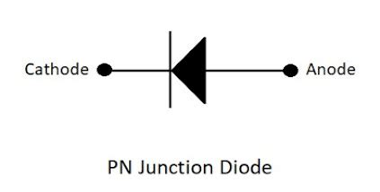 what is PN Junction diode? - Define, symbol, working, VI characteristics, and Applications ...