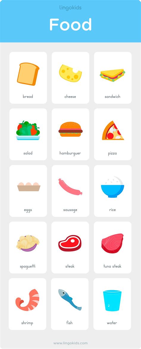 Food names | Teach english to kids, English games for kids, English activities for kids