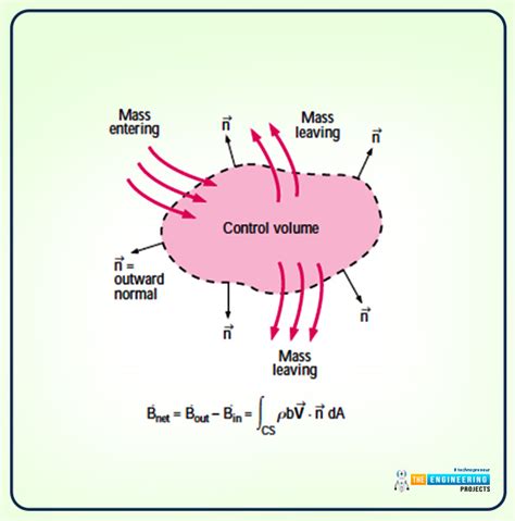 The Reynolds Transport Theorem - The Engineering Projects