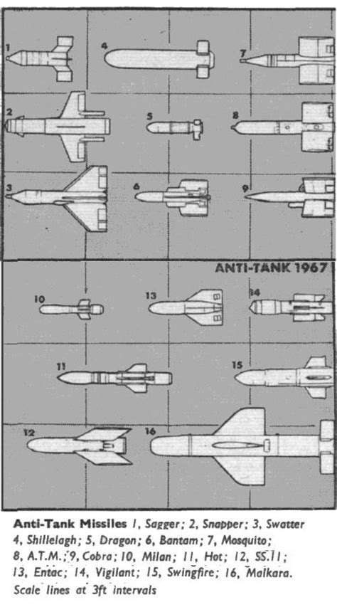 European Antitank Guided Missiles (ATGM)