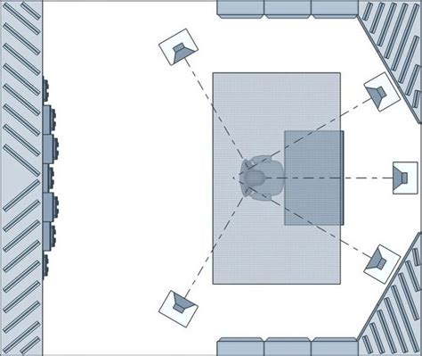 Acoustic Treatment Setup 101: How to Treat Your Room