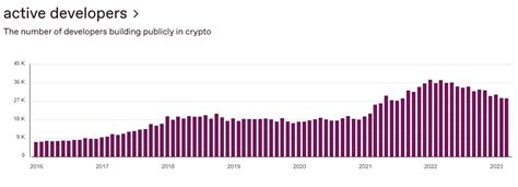 The State of Crypto in 2023 – Be on the Right Side of Change