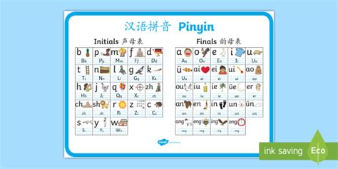 Hanyu Pinyin for Children Display Poster (Teacher-Made)