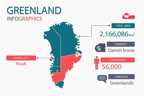 Greenland Population 2024 - Vita Rebecka