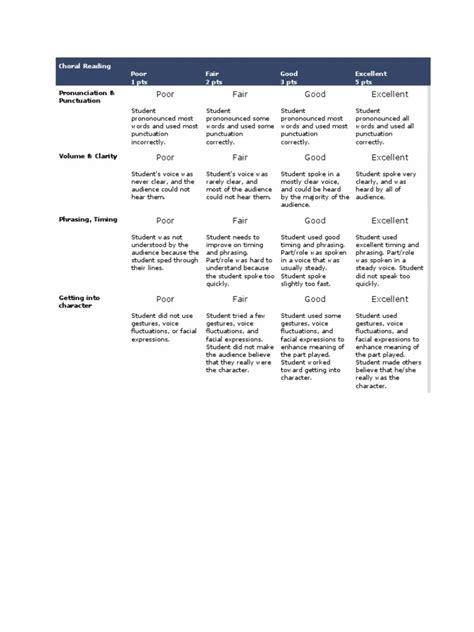 Assessing Student Performance in Choral Reading: A Rubric for ...