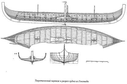 Viking Longship (Gokstad) IXc ship model plans Best Ship Models