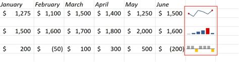 How to Insert Sparklines (Mini Charts) in Microsoft Excel - Make Tech Easier