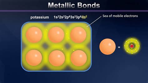 Metallic Bonding Animation - YouTube