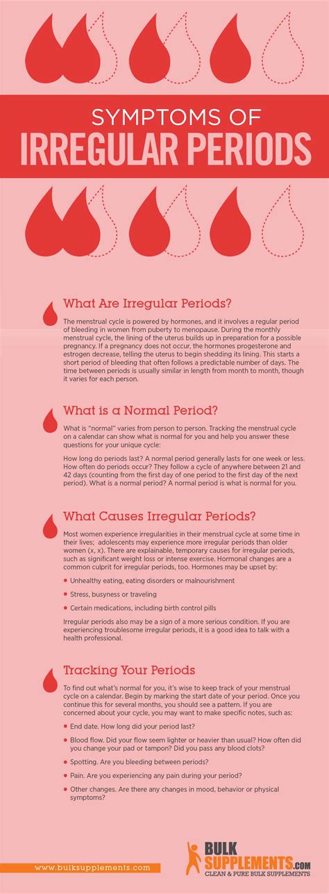 Irregular Periods: Symptoms, Causes & Treatment by James Denlinger