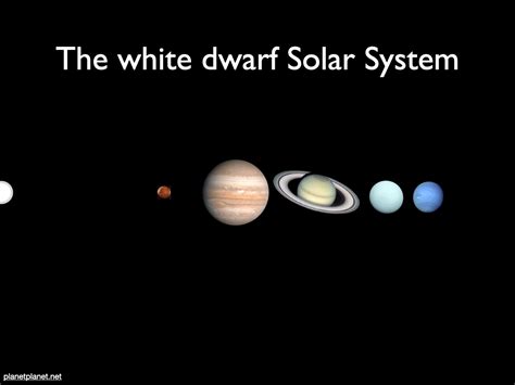 Solar System Definition, Planets, Diagram, Videos, Facts, 55% OFF