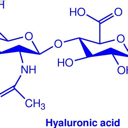 (PDF) Hyaluronic Acid, a Promising Skin Rejuvenating Biomedicine: A Review of Recent Updates and ...