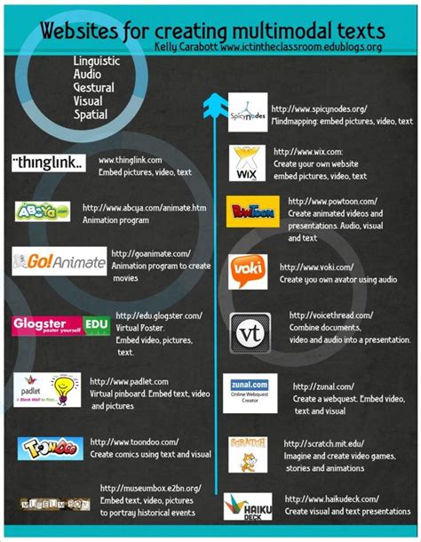 Creating multimodal texts | Digital writing, Teaching literacy, 21st century learning