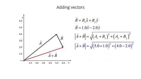 Adding and Subtracting vectors - YouTube