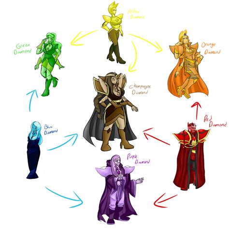 Diamond Fusion Chart by xSummerStream on DeviantArt