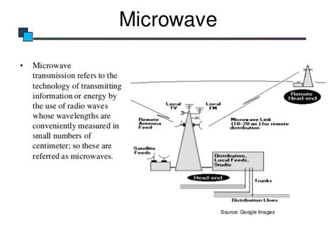 Microwave Transmission in Wireless Network