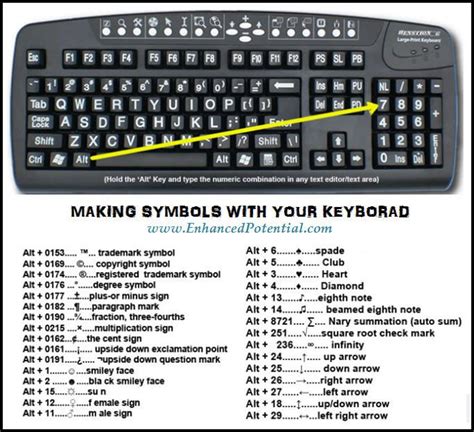 The 25+ best Keyboard symbols ideas on Pinterest | Computer help, Keyboard shortcuts and Typing ...