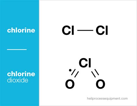 Chlorine Gas Formula