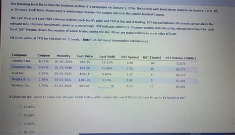 Solved The following bond list is from the business section | Chegg.com