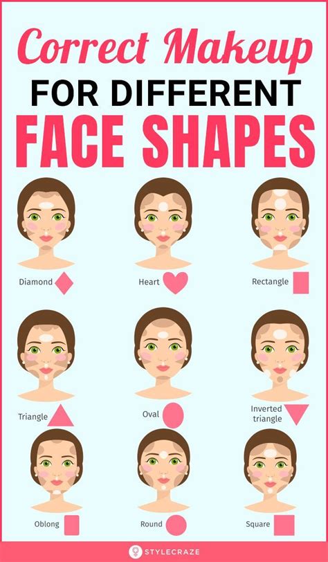 Different Face Shapes Need Different Kinds Of Makeup | Corrective makeup, Face makeup tutorial ...